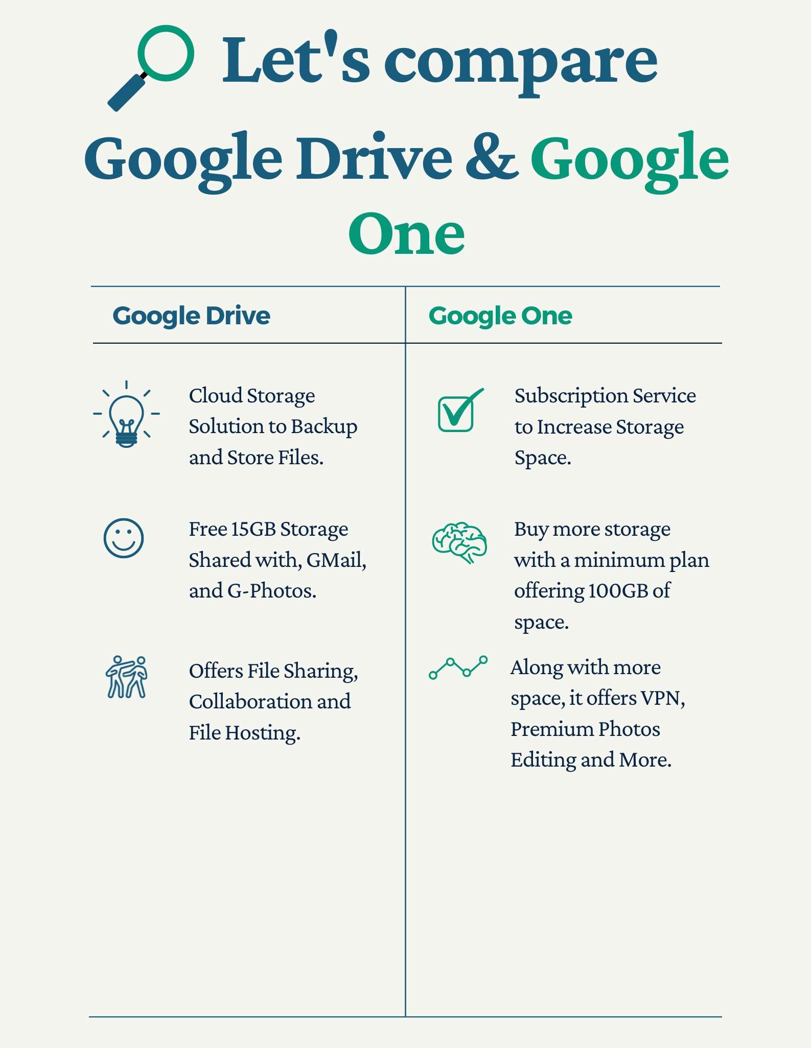 Difference Between Google One and Google Drive