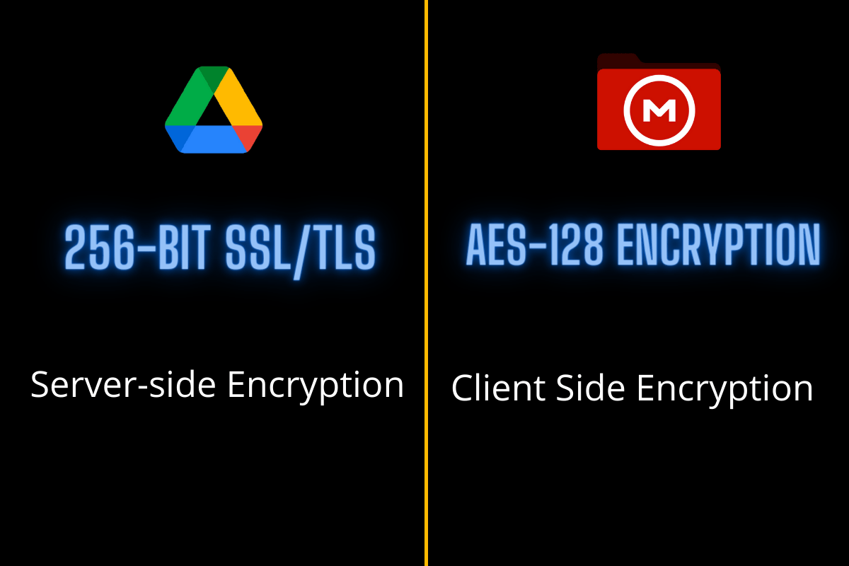 File Security Google Drive Vs Mega