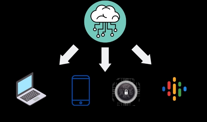 Fog Computing vs Cloud Computing