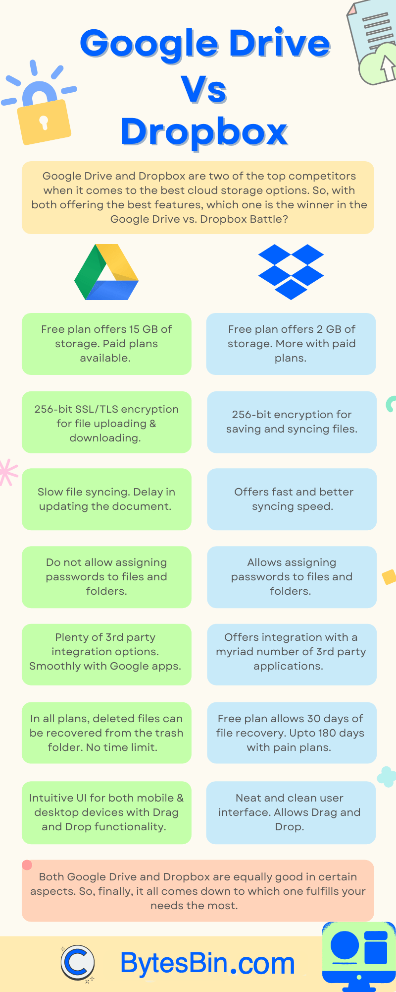 Google Drive vs Dropbox Infographic