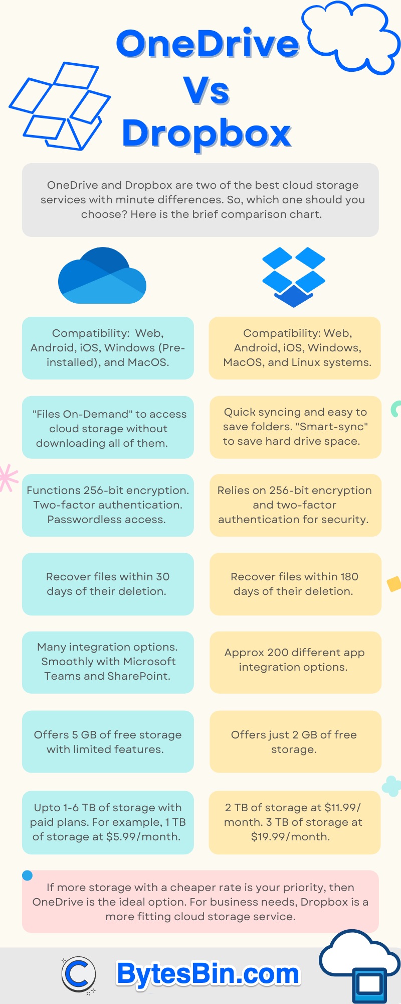 OneDrive vs iCloud: Cloud Comparison